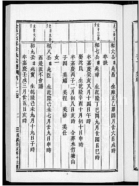 [徐]金邑七峰徐氏宗谱_20卷 (浙江) 金邑七峰徐氏家谱_十二.pdf