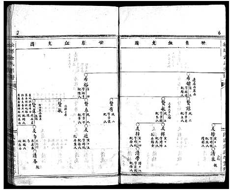 [金]金陈宗谱_不分卷 (浙江) 金陈家谱_二.pdf