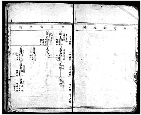 [金]金陈宗谱_不分卷 (浙江) 金陈家谱_三.pdf