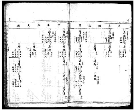 [金]金陈宗谱_不分卷 (浙江) 金陈家谱_三.pdf