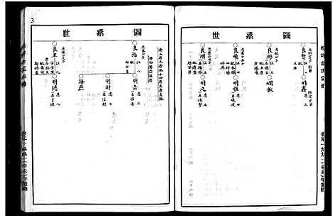 [金]金陈宗谱_不分卷 (浙江) 金陈家谱_四.pdf