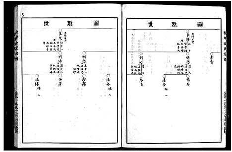 [金]金陈宗谱_不分卷 (浙江) 金陈家谱_四.pdf