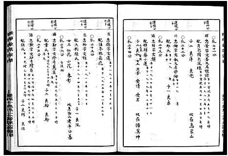 [金]金陈宗谱_不分卷 (浙江) 金陈家谱_七.pdf