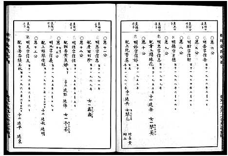 [金]金陈宗谱_不分卷 (浙江) 金陈家谱_九.pdf