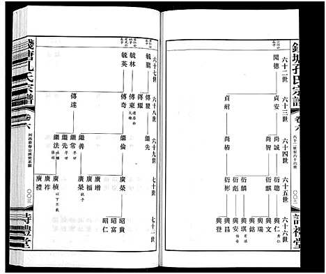 [孔]钱塘孔氏宗谱_18卷 (浙江) 钱塘孔氏家谱_六.pdf