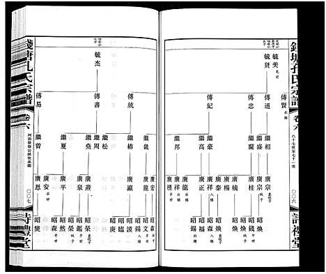 [孔]钱塘孔氏宗谱_18卷 (浙江) 钱塘孔氏家谱_六.pdf