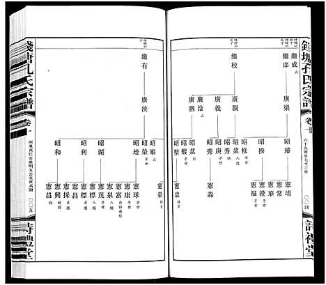 [孔]钱塘孔氏宗谱_18卷 (浙江) 钱塘孔氏家谱_十.pdf