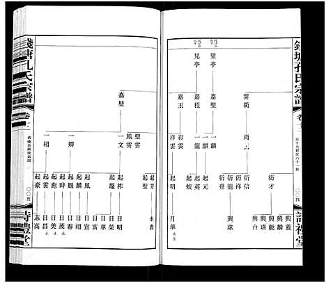 [孔]钱塘孔氏宗谱_18卷 (浙江) 钱塘孔氏家谱_十二.pdf