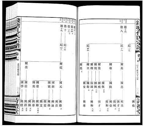 [孔]钱塘孔氏宗谱_18卷 (浙江) 钱塘孔氏家谱_十四.pdf