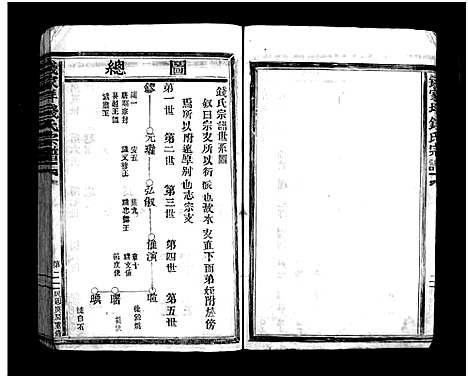 [钱]钱氏宗谱_5卷 (浙江) 钱氏家谱_二.pdf