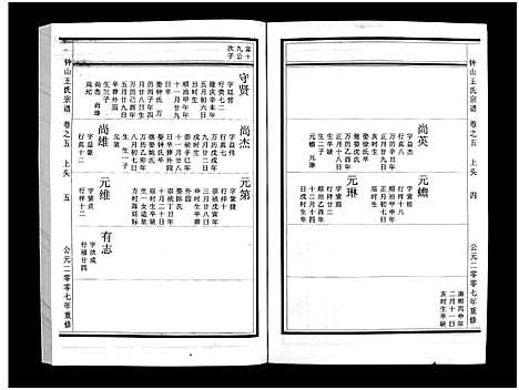 [王]锺山王氏宗谱_10卷 (浙江) 锺山王氏家谱_五.pdf