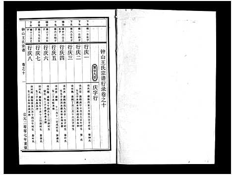 [王]锺山王氏宗谱_10卷 (浙江) 锺山王氏家谱_十.pdf