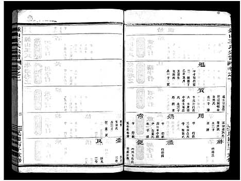 [王]锺山王氏宗谱_9册 (浙江) 锺山王氏家谱_四.pdf