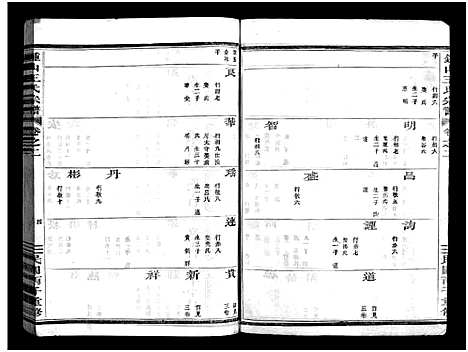 [王]锺山王氏宗谱_9册 (浙江) 锺山王氏家谱_四.pdf