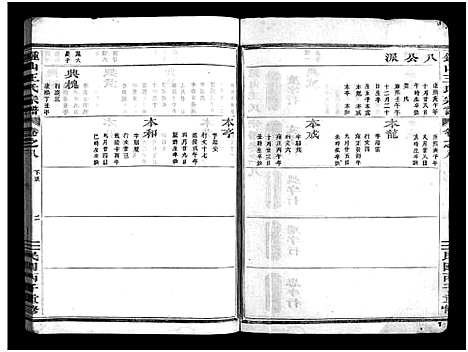 [王]锺山王氏宗谱_9册 (浙江) 锺山王氏家谱_七.pdf