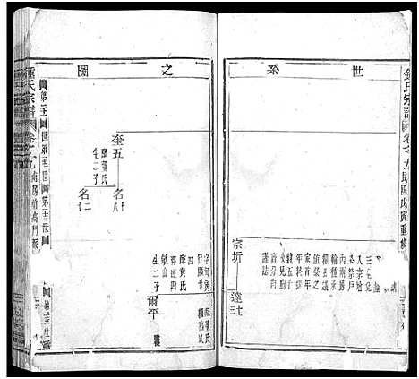 [锺]锺氏宗谱_残卷 (浙江) 锺氏家谱.pdf