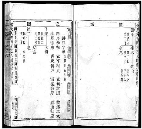 [锺]锺氏宗谱_残卷 (浙江) 锺氏家谱.pdf