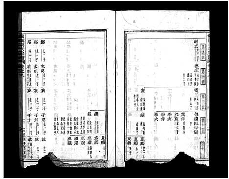 [周]镇溪周氏宗谱_31卷 (浙江) 镇溪周氏家谱_八.pdf