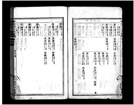 [周]镇溪周氏宗谱_31卷 (浙江) 镇溪周氏家谱_十.pdf