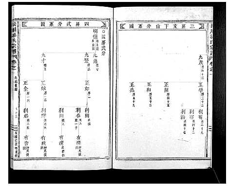 [孙]长川孙氏宗谱_4卷 (浙江) 长川孙氏家谱_四.pdf