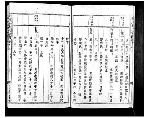 [孙]长川孙氏宗谱_4卷 (浙江) 长川孙氏家谱_八.pdf