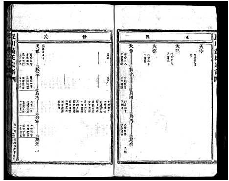 [黄]长川黄氏宗谱_不分卷 (浙江) 长川黄氏家谱_三.pdf