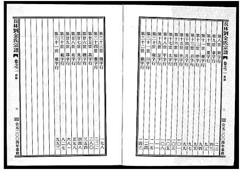 [多姓]长林刘金氏宗谱_4卷 (浙江) 长林刘金氏家谱_二.pdf