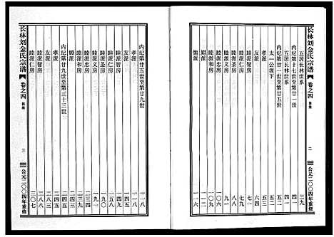 [多姓]长林刘金氏宗谱_4卷 (浙江) 长林刘金氏家谱_六.pdf