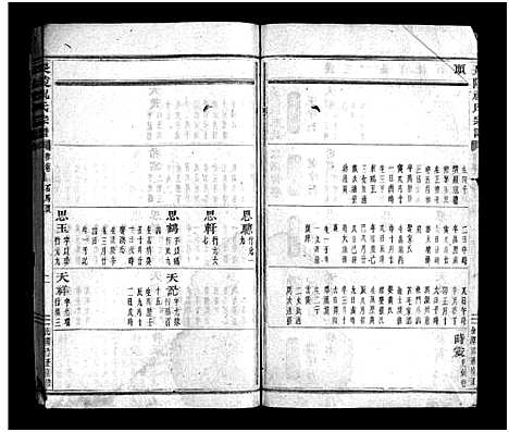 [祝]长陵祝氏宗谱_26卷 (浙江) 长陵祝氏家谱_十一.pdf