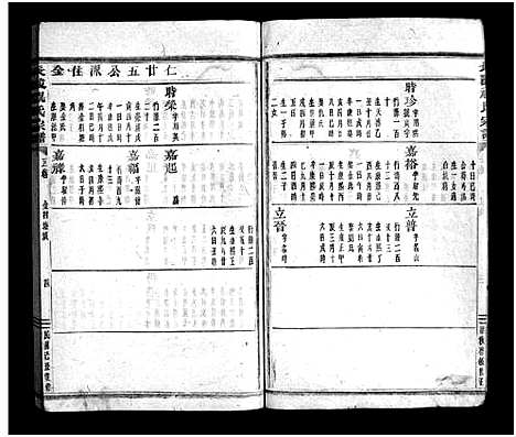 [祝]长陵祝氏宗谱_26卷 (浙江) 长陵祝氏家谱_十五.pdf