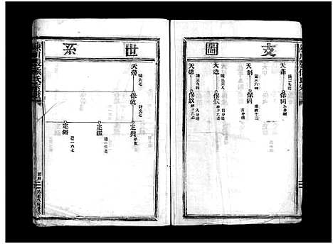 [多姓]陈川张侯氏宗谱_世系5卷_行传3卷 (浙江) 陈川张侯氏家谱_四.pdf