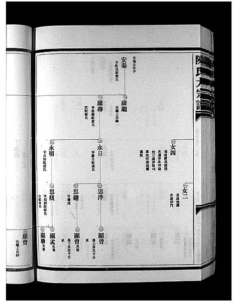 [陈]陈氏大宗谱_5卷 (浙江) 陈氏大家谱_二.pdf