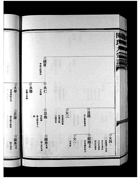 [陈]陈氏大宗谱_5卷 (浙江) 陈氏大家谱_二.pdf