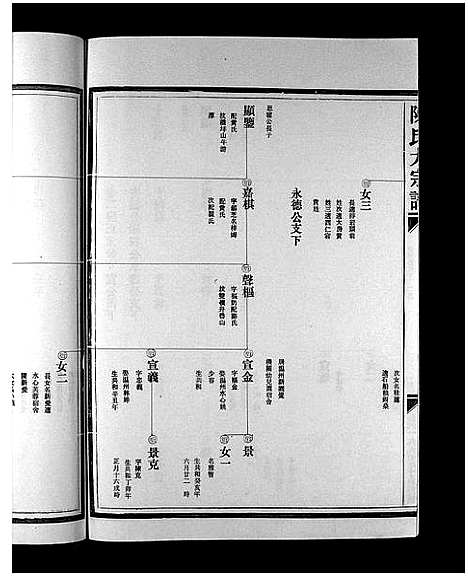 [陈]陈氏大宗谱_5卷 (浙江) 陈氏大家谱_四.pdf