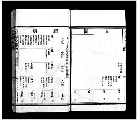 [陈]陈氏大宗谱_6卷 (浙江) 陈氏大家谱_三.pdf