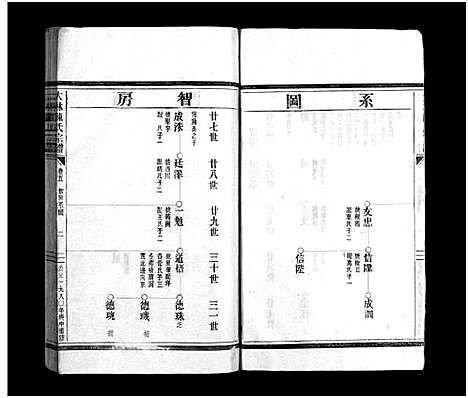 [陈]陈氏大宗谱_6卷 (浙江) 陈氏大家谱_五.pdf