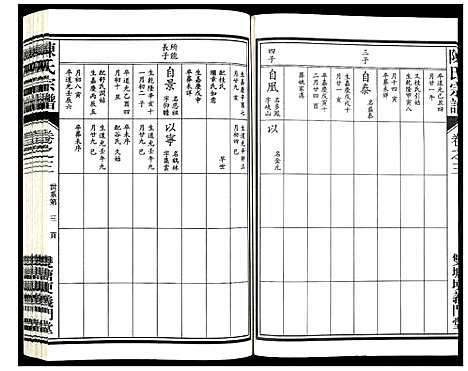 [陈]陈氏宗谱 (浙江) 陈氏家谱_三.pdf