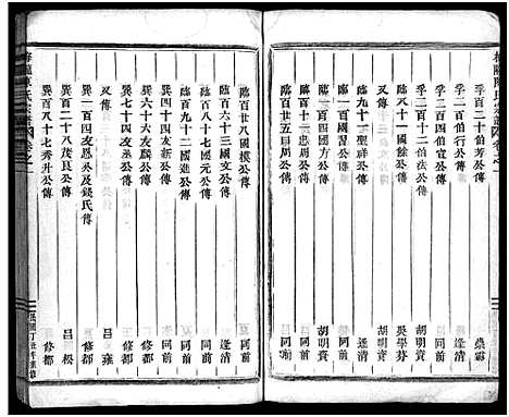 [陈]陈氏宗谱_11卷 (浙江) 陈氏家谱_二.pdf