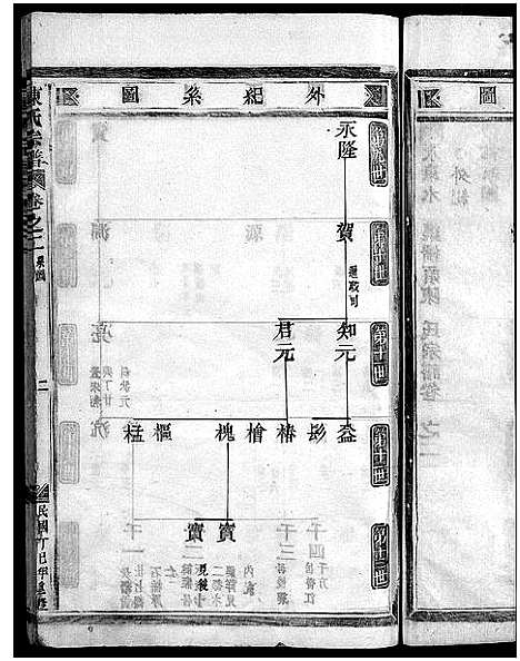 [陈]陈氏宗谱_4卷 (浙江) 陈氏家谱_二.pdf