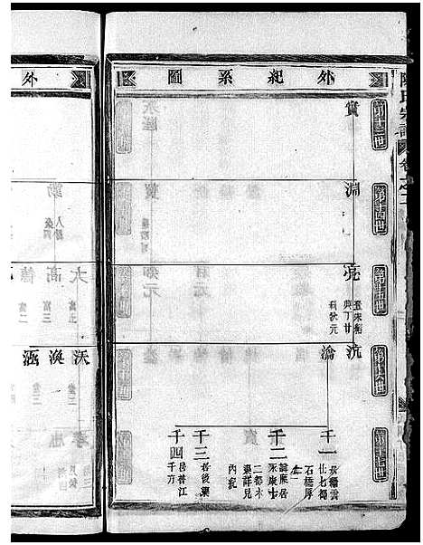 [陈]陈氏宗谱_4卷 (浙江) 陈氏家谱_二.pdf