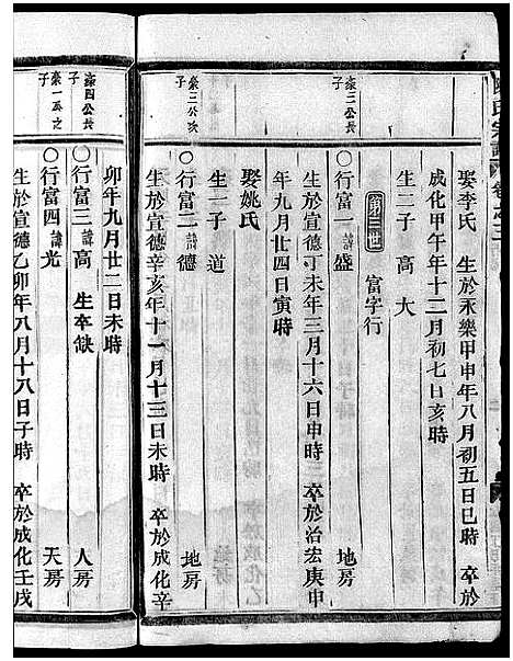 [陈]陈氏宗谱_4卷 (浙江) 陈氏家谱_三.pdf