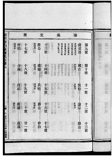 [陈]陈氏宗谱_不分卷 (浙江) 陈氏家谱_一.pdf