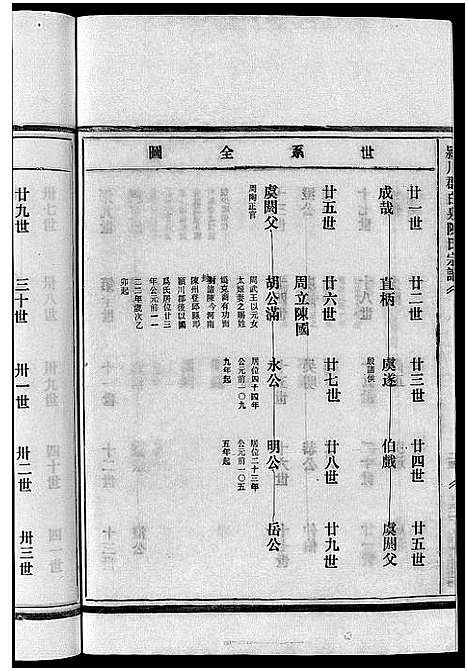 [陈]陈氏宗谱_不分卷 (浙江) 陈氏家谱_一.pdf