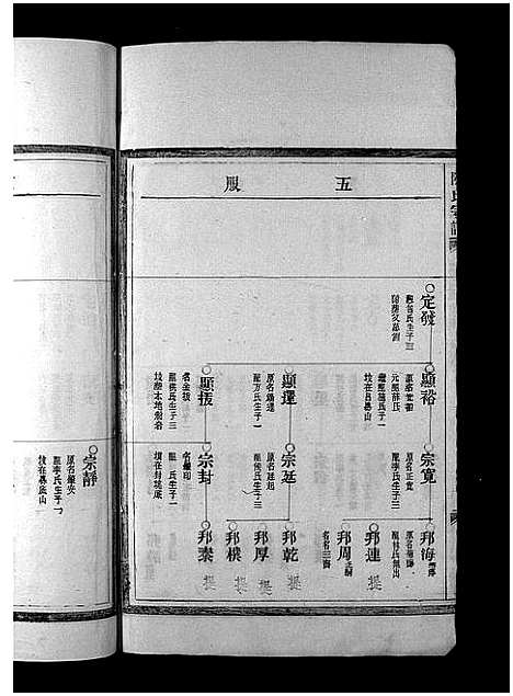 [陈]陈氏宗谱_不分卷 (浙江) 陈氏家谱_二.pdf