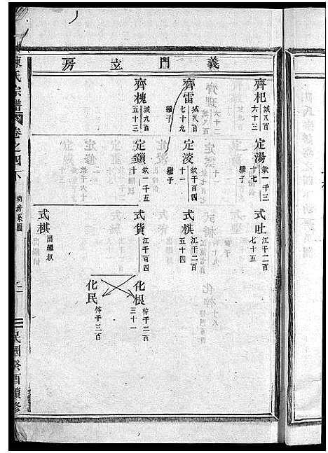 [陈]陈氏宗谱_世系4卷首1卷_行传12卷_艺文9卷 (浙江) 陈氏家谱_七.pdf