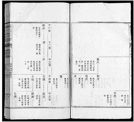 [陈]陈氏宗谱_10卷 (浙江) 陈氏家谱_三.pdf