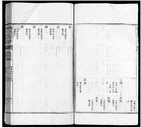 [陈]陈氏宗谱_10卷 (浙江) 陈氏家谱_三.pdf