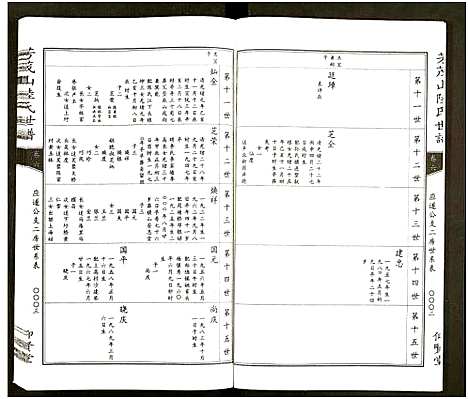 [陆]陆氏世谱_6卷 (浙江) 陆氏世谱_八.pdf