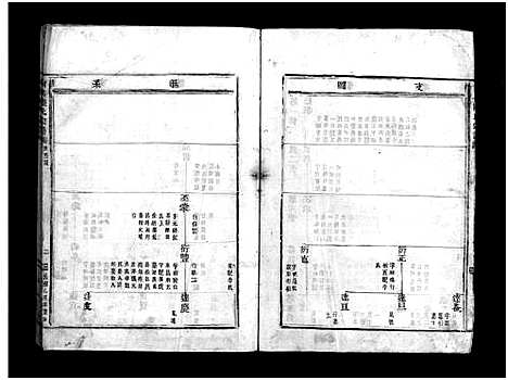 [陆]陆氏宗谱_不分卷 (浙江) 陆氏家谱_二.pdf