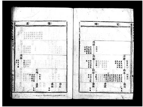 [陆]陆氏宗谱_不分卷 (浙江) 陆氏家谱_二.pdf